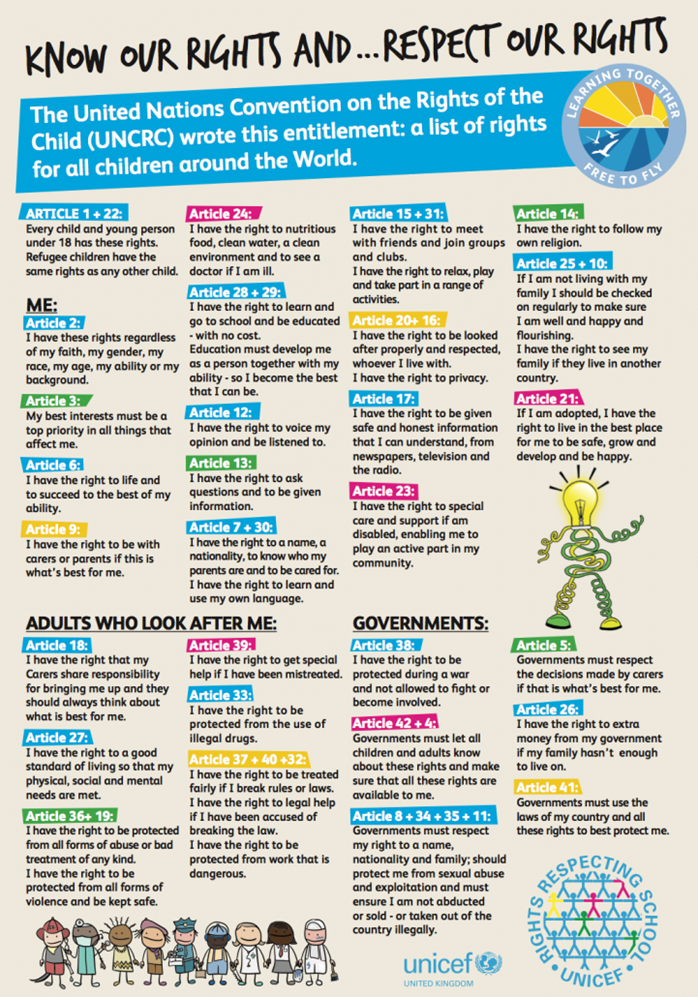 Rights Respecting Airy Hill Primary School Rights Respecting Airy Hill Primary School
